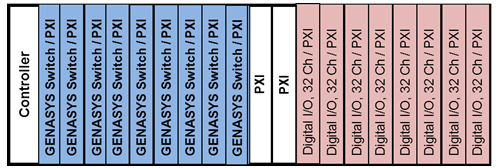 GX7017 GENASYS Chassis Configuration